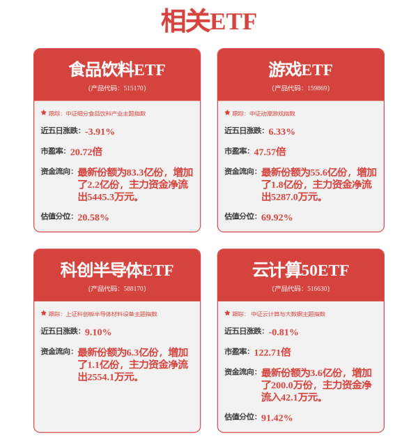 泸深配 创业板ETF天弘: 天弘基金管理有限公司关于旗下基金关联交易事项的公告